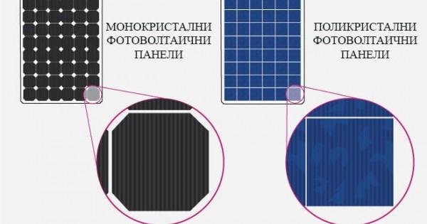 Какъв тип соларни панели да избера?
